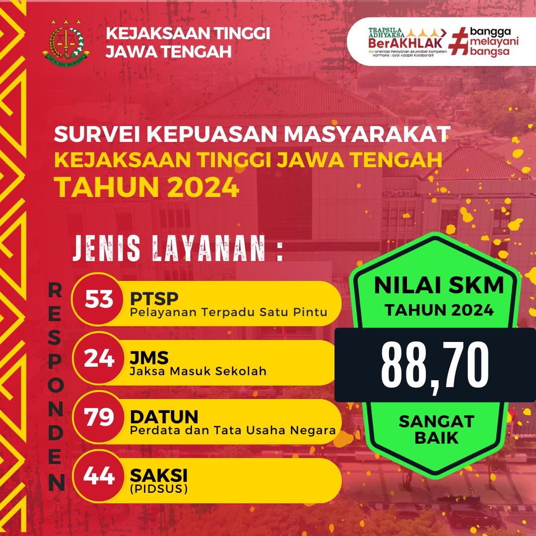 SURVEI KEPUASAN MASYARAKAT KEJAKSAAN TINGGI JAWA TENGAH TAHUN 2024